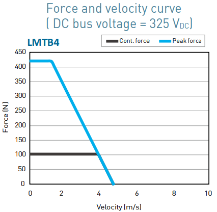 LMTB4